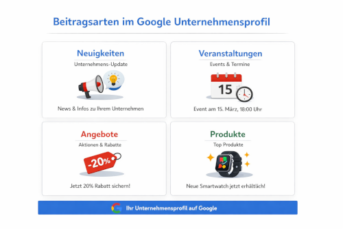 Abbildung Beispiel für Beiträge für ein Google Unternehmensprofil